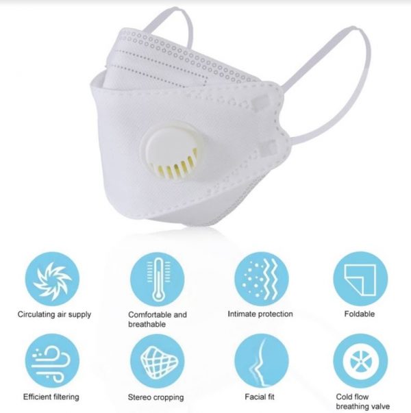 Mask Kit